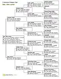 John Larkin Family Tree