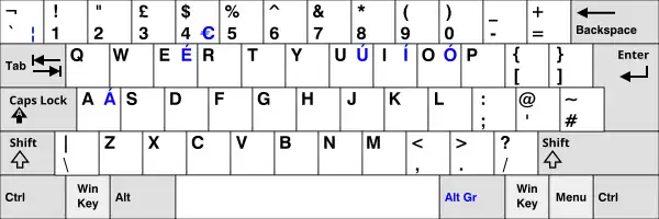 United Kingdom keyboard layout