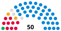 Kensington and Chelsea Council composition