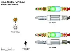 KH-4A CORONA-J1 main features