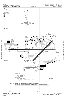 FAA airport diagram