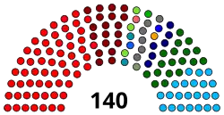 Kerala Assembly 2016 Seat Status