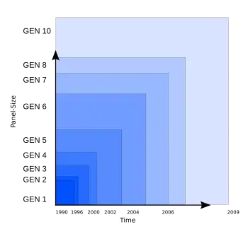 LCD-Glass-sizes-generation