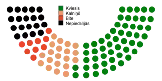 Votes by MPs