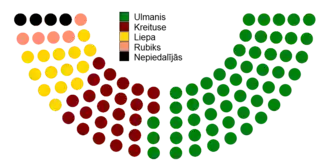 Votes by MPs