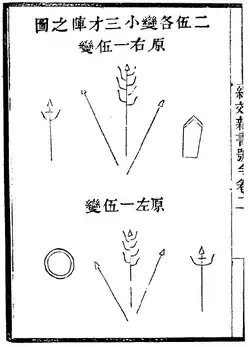 Lesser Third Power Formation