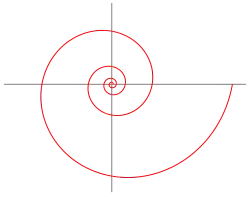 Thousands of dots plotted, forming a pattern