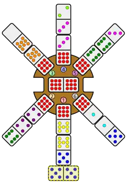 A double-five domino is placed crosswise to the south-leading train, matching the free end of the 7-5 domino.