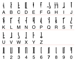The letters and numerals of the Mandalorian alphabet