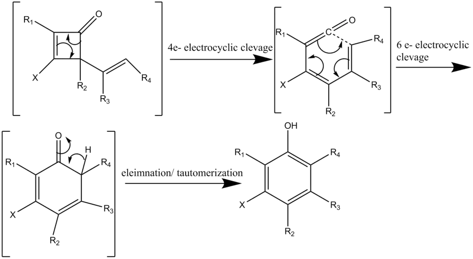 Scheme 3b: Mechanism of the Benzannulation Reaction