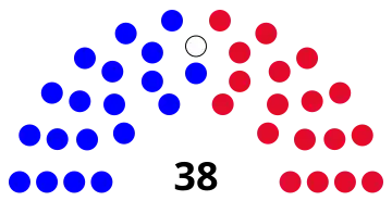 Michigan State Senate