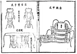 Ming arm guards, thigh armour, and back plate from the Wubei Yaolue