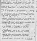 Mobile Jockey Club Bascombe Race Course Fall Meeting Charleston Courier Wed Dec 5 1838