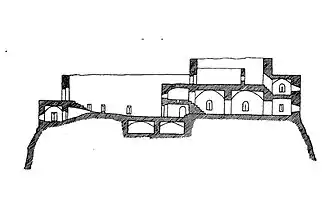 Cross section view of the fort