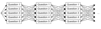 Diagram of possible progressions through a multi-access key.