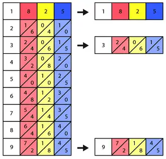 Second step of solving 825 × 913
