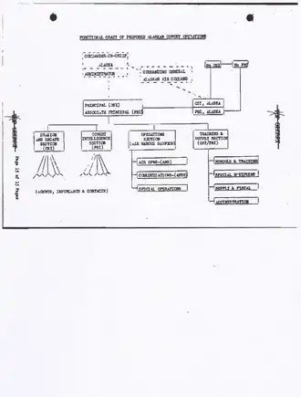 Chain of command chart