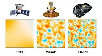 Image 22Comparison of CMB (Cosmic microwave background) results from satellites COBE, WMAP and Planck documenting a progress in 1989–2013 (from History of astronomy)