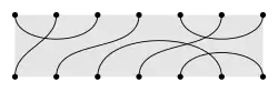 A Brauer partition