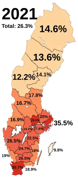 Percentage of those of a foreign background in total in Sweden in 2021