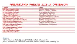 Two lists of player transactions: one arriving and one leaving