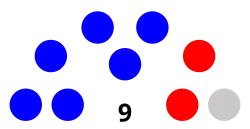 Phoenix City Council composition
