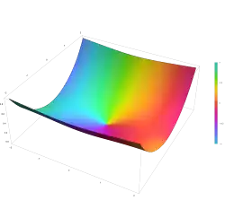 Plot of the Weber function E v(z) with n=2 in the complex plane from -2-2i to 2+2i with colors created with Mathematica 13.1 function ComplexPlot3D