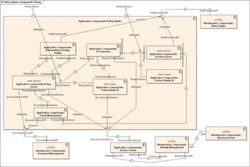 Component diagram