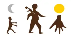 Flag of Kakongo (circa 15th century)