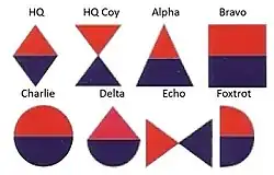 SANDF Artillery Battery emblems