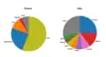 Nationalities of the Mediterranean sea arrivals to Greece and Italy in 2015, according to UNHCR data