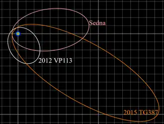 Three overlapping ovals represent the orbits