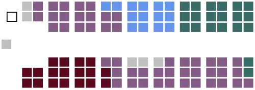 Seating plan of the Canadian Senate