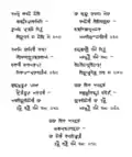 The Sharadastotra rendered in the style of handwritten manuscripts from the 17th to 19th century