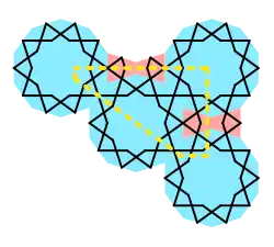 Construction of girih pattern in Darb-e Imam spandrel (yellow line). Construction decagons blue, bowties red. The strapwork cuts across the construction tessellation.
