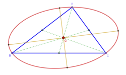 Steiner ellipse