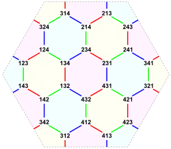Symmetric embedding on a torus formed by gluing opposite edges of a regular hexagon