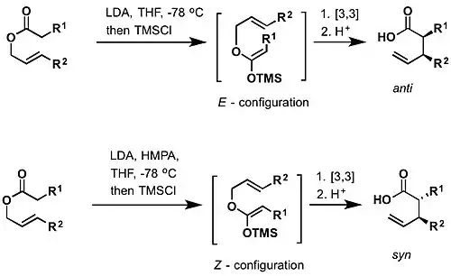 The Ireland–Claisen rearrangement