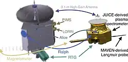 Comparison of two hexagonal prism-shaped Neptune-orbiting space probes, with arrows comparing the various instruments