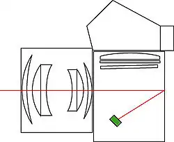 Below the mirror, reflecting off the film or shutter curtain, Olympus OM-2, Pentax LX