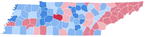 1996 United States presidential election