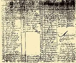 Copy of the "John and William" ships manifest.