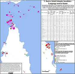 Languages used at home by Torres Strait Islanders in localities with significant share of Torres Strait islander population[57]
