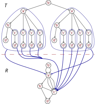 Values of tree data structures