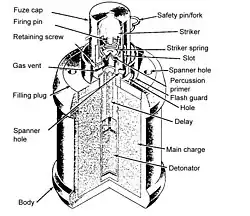 Cross-sectional view of a Japanese Type 99 grenade showing percussion primer