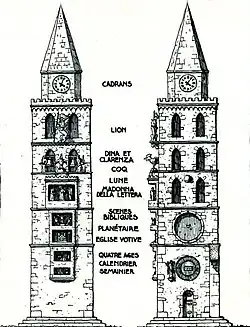 Diagram of the tower