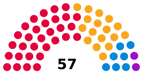 Council composition after the 2022 election