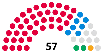 Plymouth City Council composition