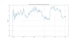 Vladimir Putin approval 1999–2020 (Levada, 2020)
