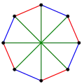 The chromatic index of the Wagner graph is 3.